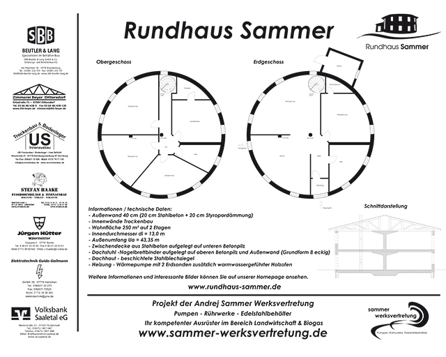 Rundhaus Sammer